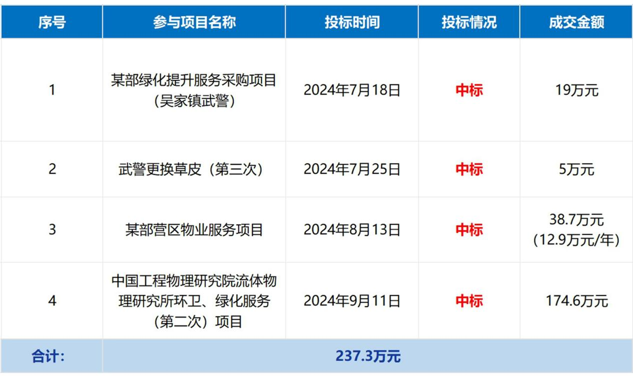 綿陽(yáng)市靜海園林裝飾有限公司季度工作簡(jiǎn)報(bào)